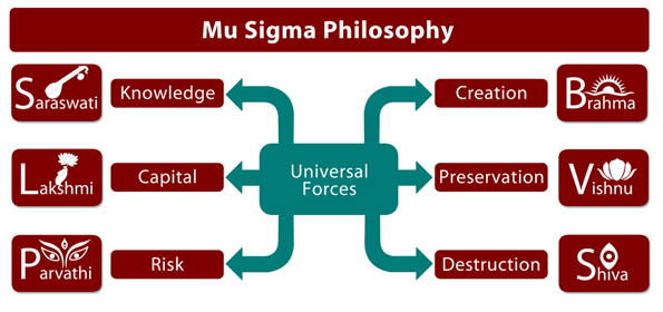 The synergy of cosmic forces Image courtesy: mu-sigma.com
